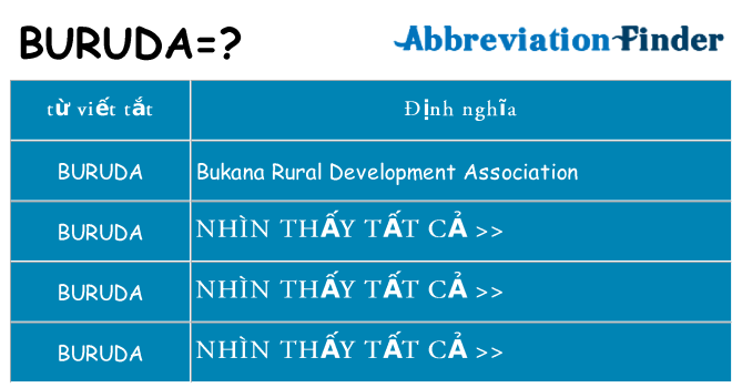 buruda hiện những gì đứng cho