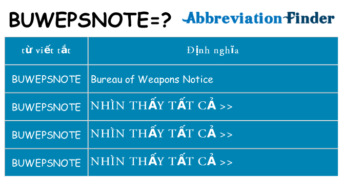 buwepsnote hiện những gì đứng cho