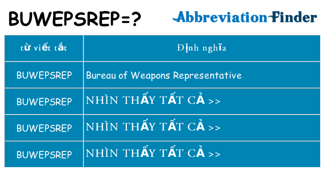 buwepsrep hiện những gì đứng cho