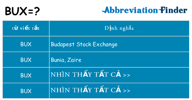 bux hiện những gì đứng cho