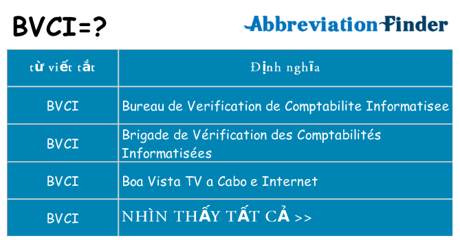 bvci hiện những gì đứng cho