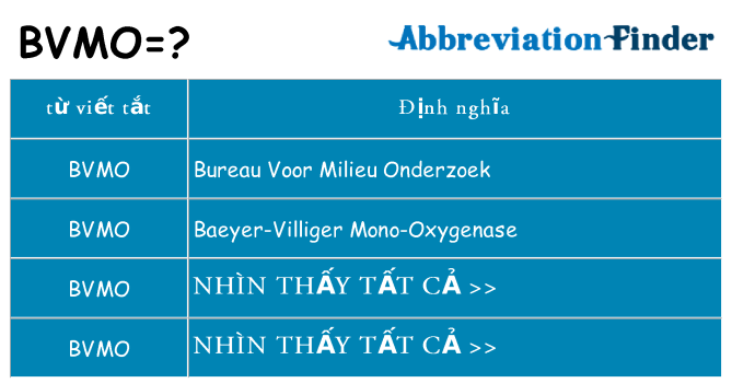 bvmo hiện những gì đứng cho