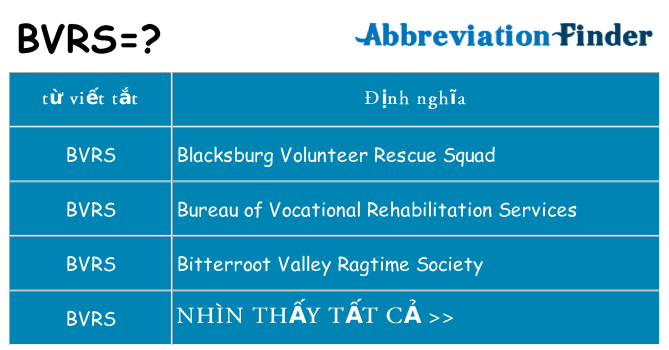 bvrs hiện những gì đứng cho