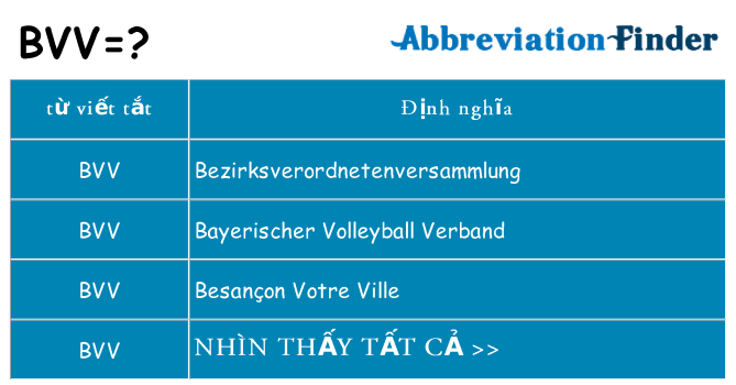 bvv hiện những gì đứng cho