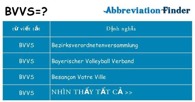 bvvs hiện những gì đứng cho