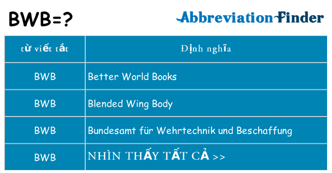 bwb hiện những gì đứng cho