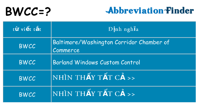 bwcc hiện những gì đứng cho