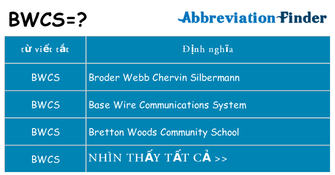 bwcs hiện những gì đứng cho