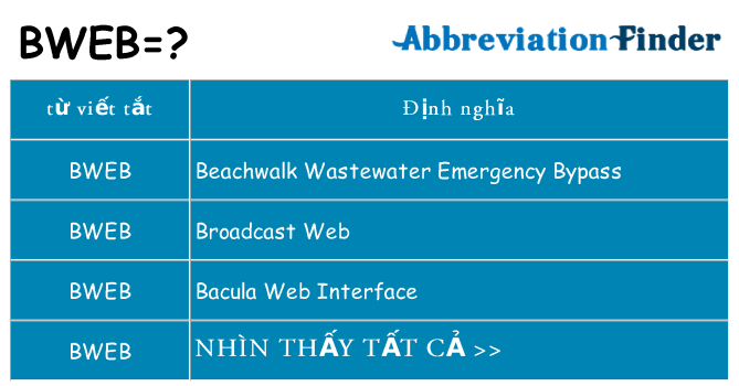 bweb hiện những gì đứng cho
