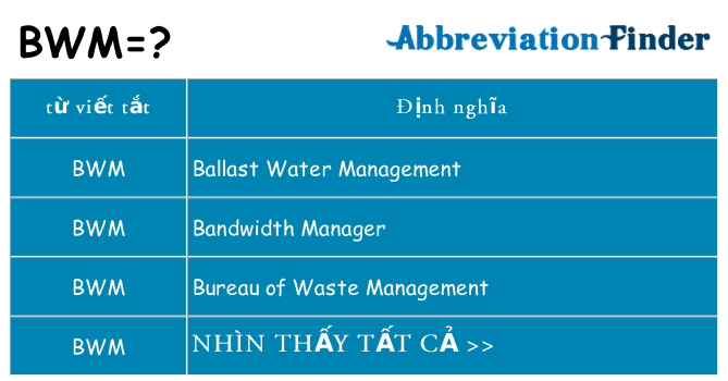 bwm hiện những gì đứng cho