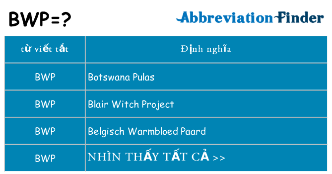 bwp hiện những gì đứng cho