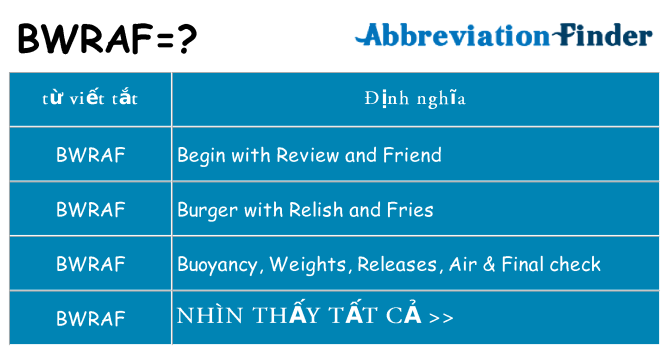 bwraf hiện những gì đứng cho