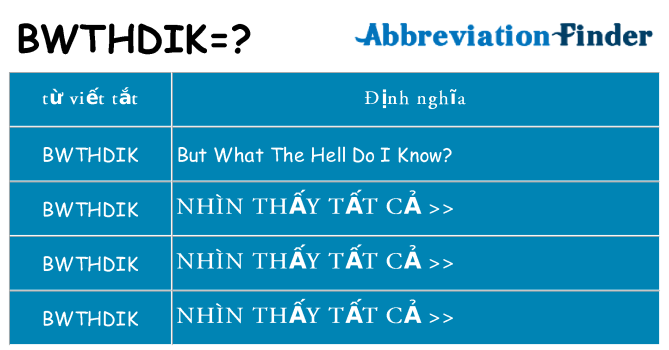 bwthdik hiện những gì đứng cho