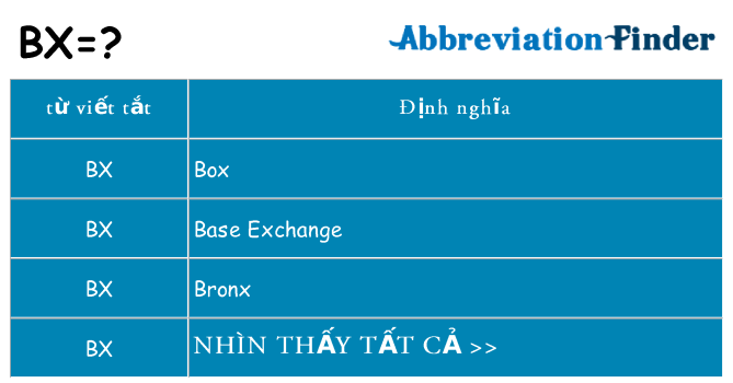 bx hiện những gì đứng cho