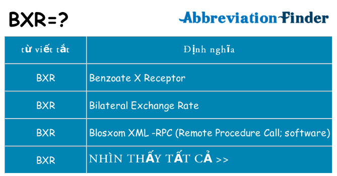 bxr hiện những gì đứng cho