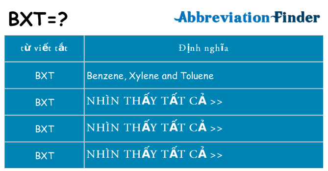 bxt hiện những gì đứng cho
