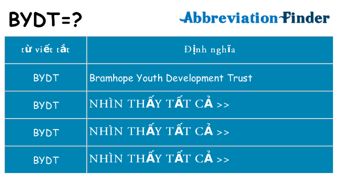 bydt hiện những gì đứng cho