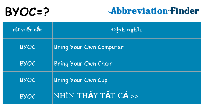 byoc hiện những gì đứng cho