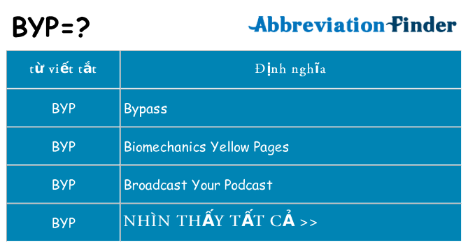 byp hiện những gì đứng cho