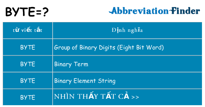 byte hiện những gì đứng cho