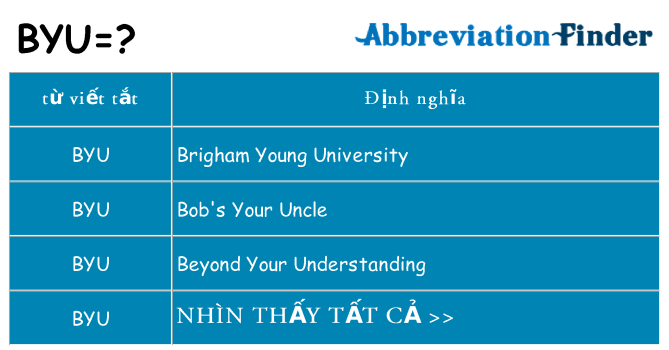 byu hiện những gì đứng cho