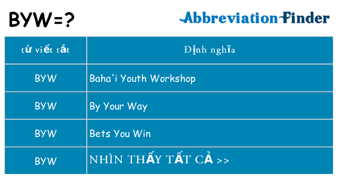 byw hiện những gì đứng cho