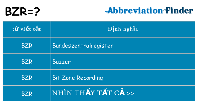 bzr hiện những gì đứng cho