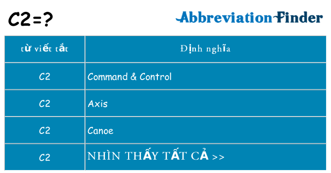 c2 hiện những gì đứng cho