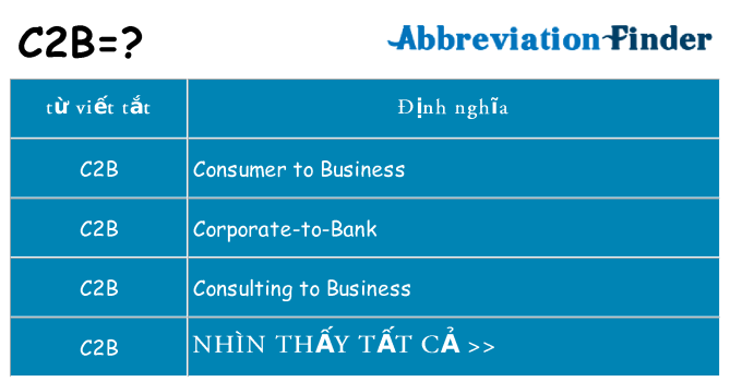 Top Những Mô Hình Thương Mại Điện Tử Phổ Biến Ở Việt Nam 2023