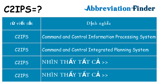 c2ips hiện những gì đứng cho