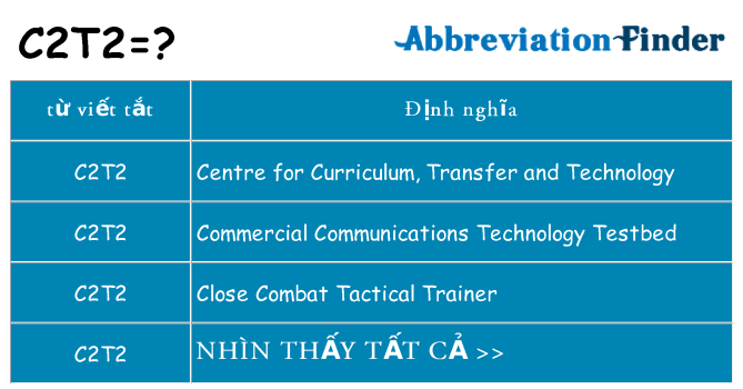 c2t2 hiện những gì đứng cho