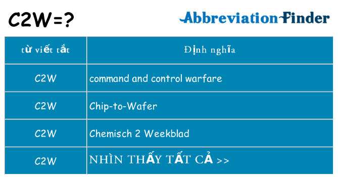 c2w hiện những gì đứng cho