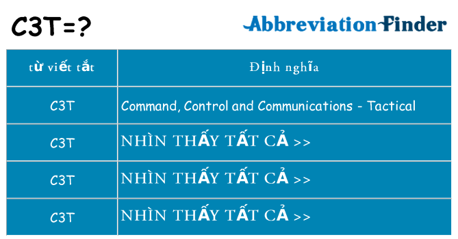 c3t hiện những gì đứng cho