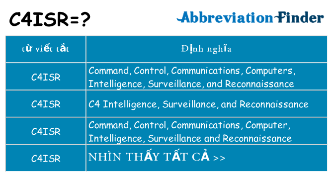 c4isr hiện những gì đứng cho