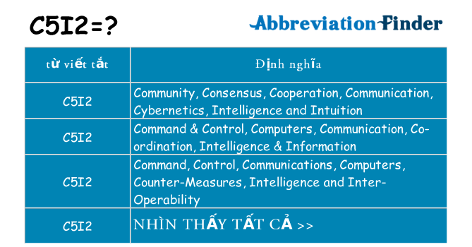 c5i2 hiện những gì đứng cho