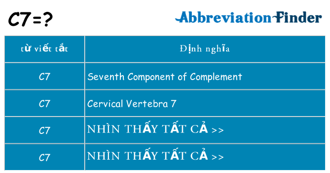 c7 hiện những gì đứng cho