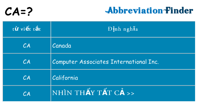 ca hiện những gì đứng cho
