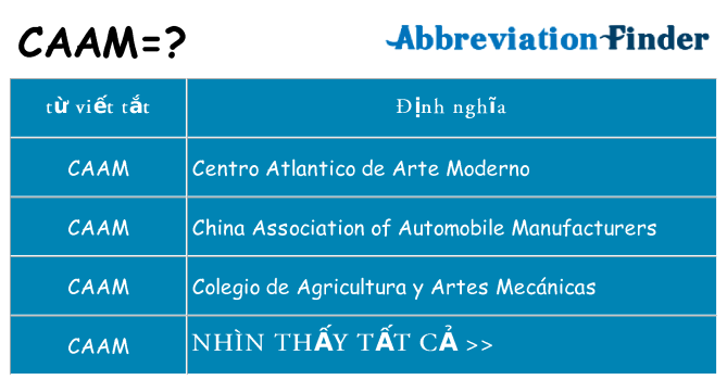 caam hiện những gì đứng cho