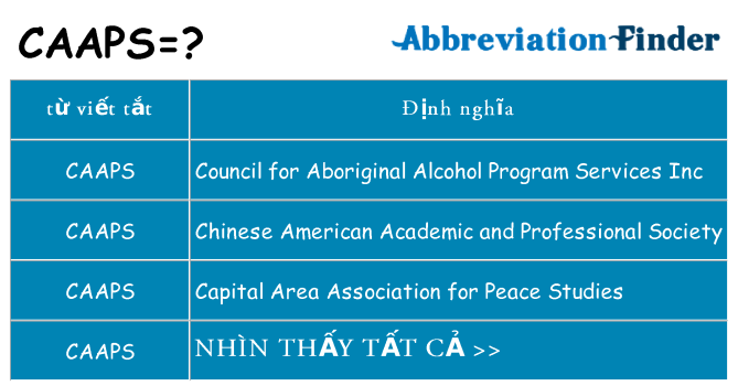 caaps hiện những gì đứng cho