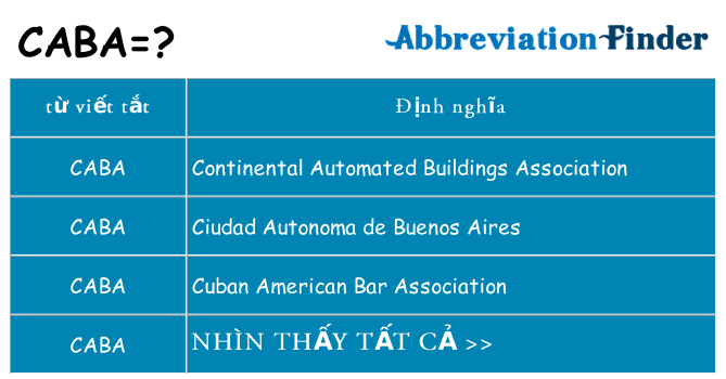 caba hiện những gì đứng cho
