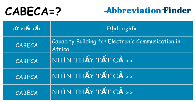 cabeca hiện những gì đứng cho