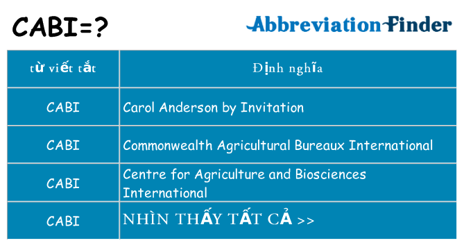 cabi hiện những gì đứng cho