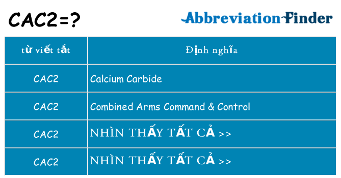 cac2 hiện những gì đứng cho