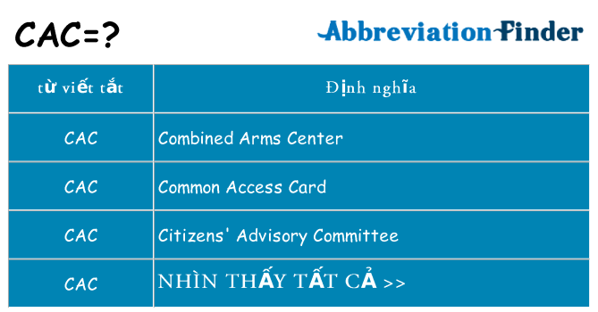 cac hiện những gì đứng cho