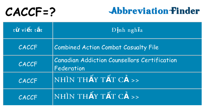 caccf hiện những gì đứng cho