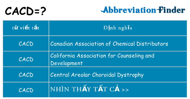 cacd hiện những gì đứng cho
