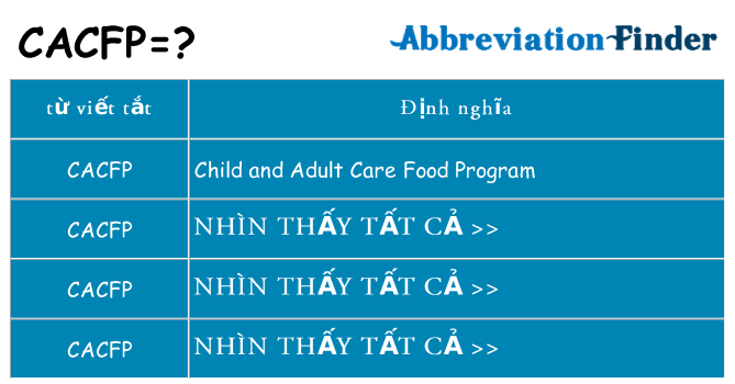 cacfp hiện những gì đứng cho