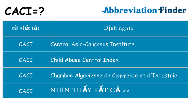 caci hiện những gì đứng cho