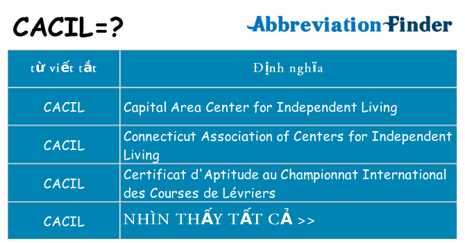 cacil hiện những gì đứng cho