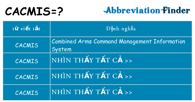 cacmis hiện những gì đứng cho